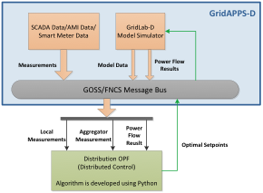 nrel_OPF_image1
