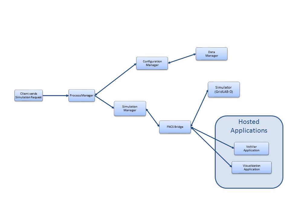 ../_images/RC1_workflow.png