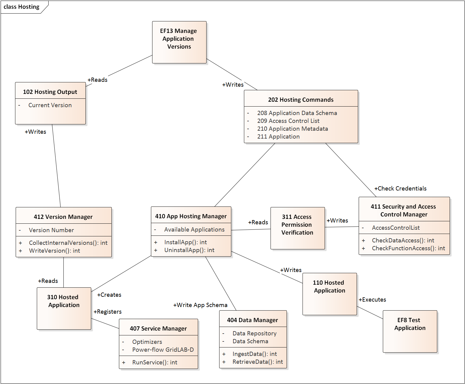 uml_image5
