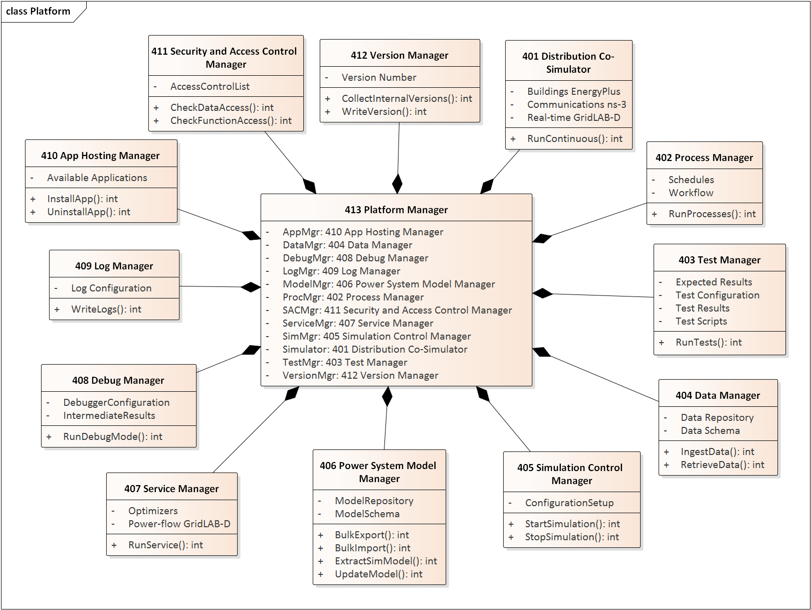 uml_image0